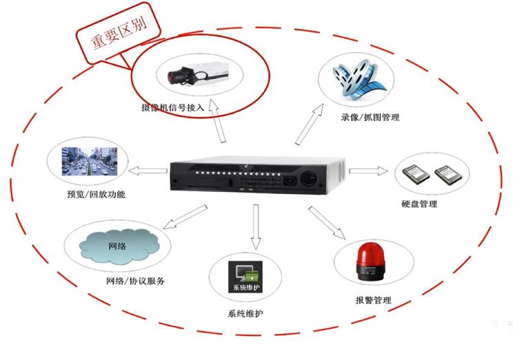 硬盘录像机在安防系统中的核心作用及工作原理详解  第2张