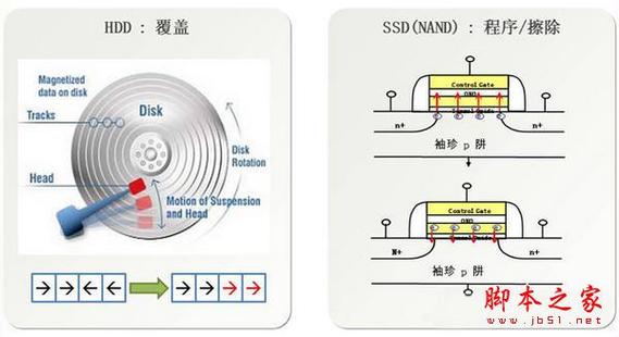 硬盘底座：方便的数据存储读取设备，其基本原理你了解吗？  第5张