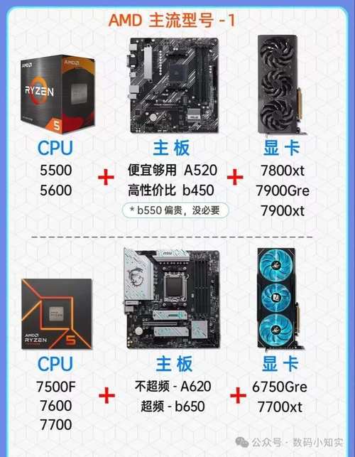 GTX970显卡如何搭配主板？Intel平台B85与Z97主板介绍  第2张