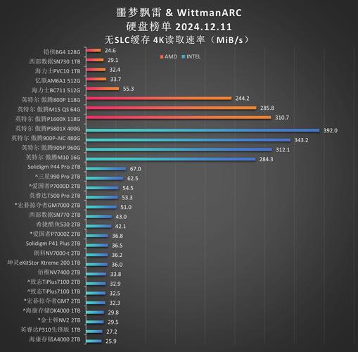 固态硬盘差异大，读写速度影响购买选择，如何评定性能？