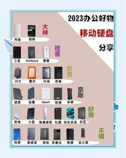 移动硬盘在日常工作生活中作用关键，多方面特点详细说明