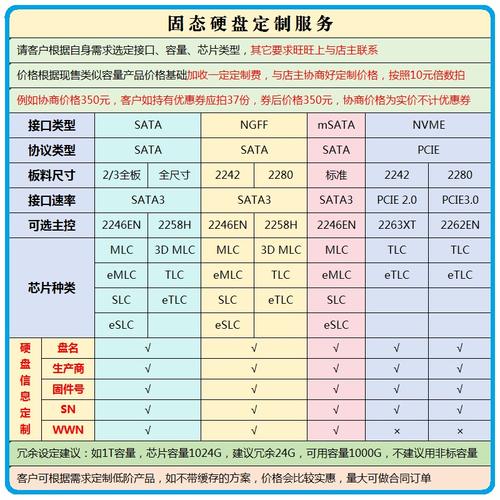 硬盘sn 硬盘序列号SN：蕴含生产信息，对售后服务与管理至关重要  第2张