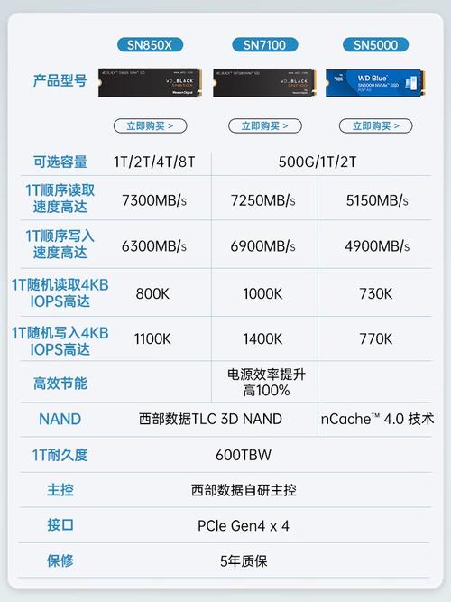 硬盘sn 硬盘序列号SN：蕴含生产信息，对售后服务与管理至关重要  第6张