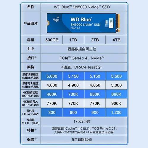 硬盘sn 硬盘序列号SN：蕴含生产信息，对售后服务与管理至关重要  第10张