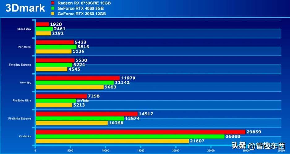 2014年英伟达推出GTX970和GTX980两款显卡，如何对比？