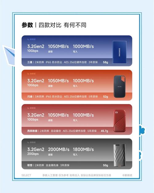 移动硬盘中的SSD型号备受瞩目，读写速度快且耐震特性显著