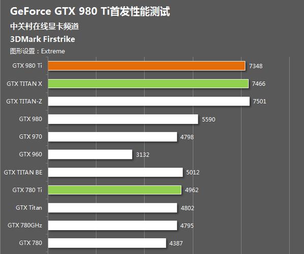 GTX980显卡价格变动全解析，上市价到波动价逐一分析