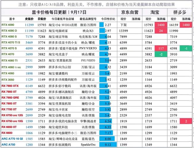 GTX980显卡价格变动全解析，上市价到波动价逐一分析  第2张