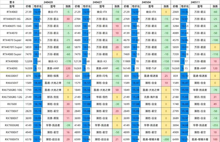 GTX980显卡价格变动全解析，上市价到波动价逐一分析  第4张