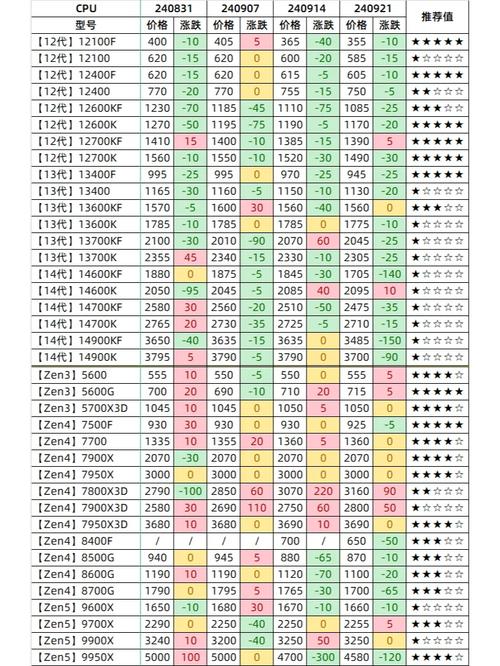 GTX980显卡价格变动全解析，上市价到波动价逐一分析  第5张