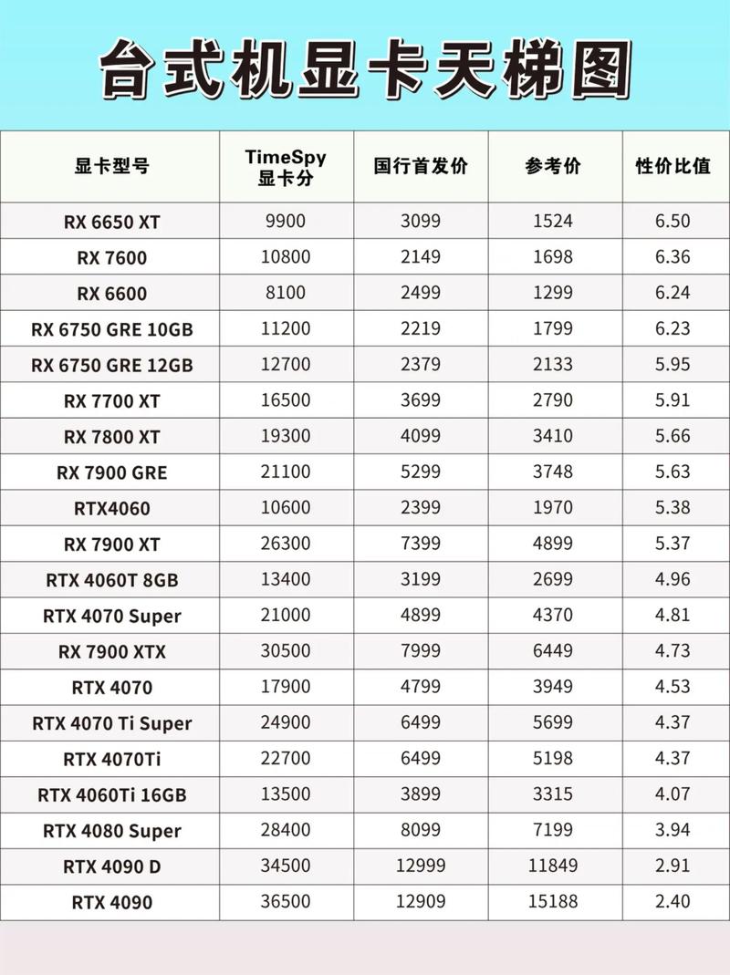 GTX980显卡价格变动全解析，上市价到波动价逐一分析  第7张
