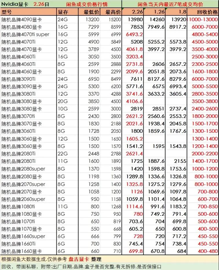 GTX980显卡价格变动全解析，上市价到波动价逐一分析  第8张