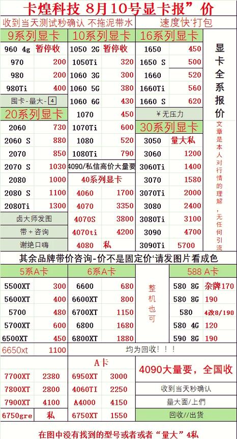 GTX980显卡价格变动全解析，上市价到波动价逐一分析  第9张