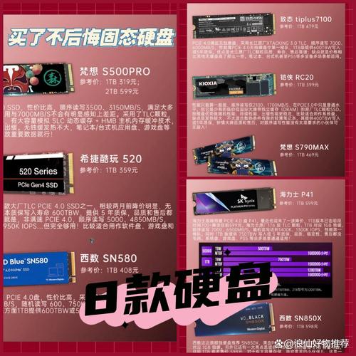 电脑硬盘价格受哪些因素影响？品牌差异有多大？  第2张