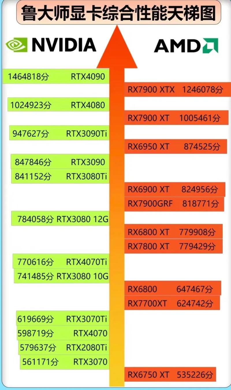 GTX680跑分情况全解析，不同跑分软件各有侧重？