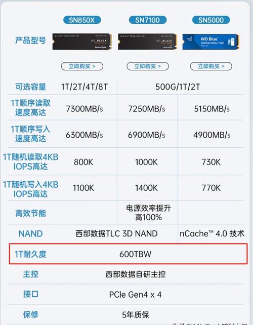 探秘固态硬盘主控芯片：核心部件如何影响运行与寿命？  第6张