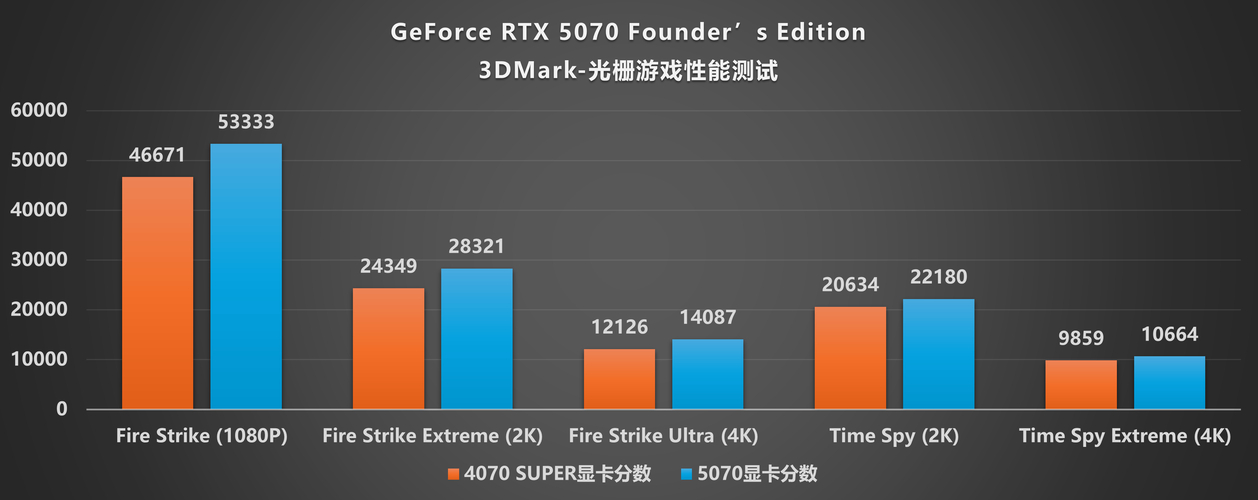 GTX系列新显卡受关注，性能提升与新技术应用猜想  第3张