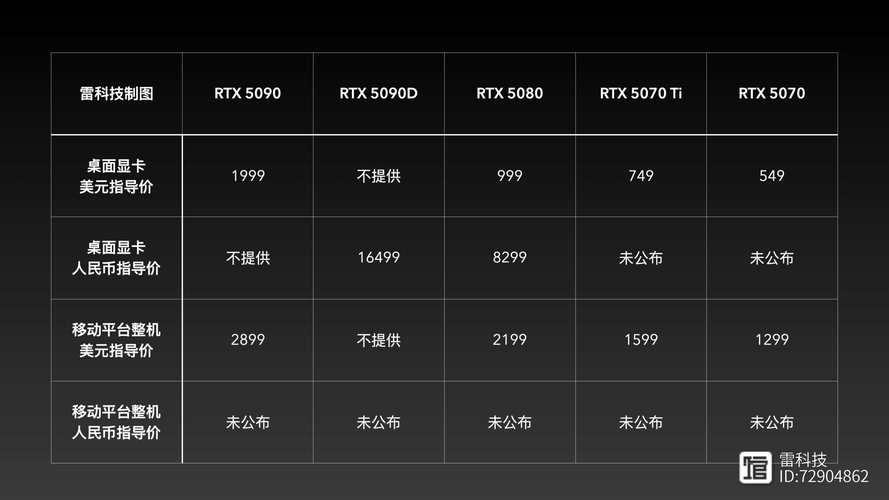 GTX系列新显卡受关注，性能提升与新技术应用猜想  第7张