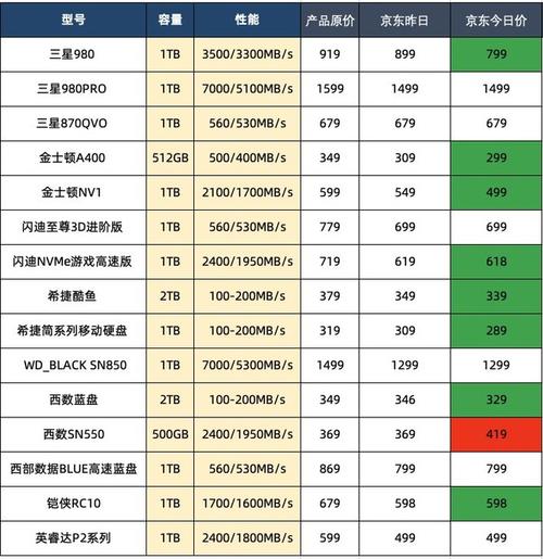 硬盘性价比怎么看？容量与价格挑选要注意这些要点  第3张