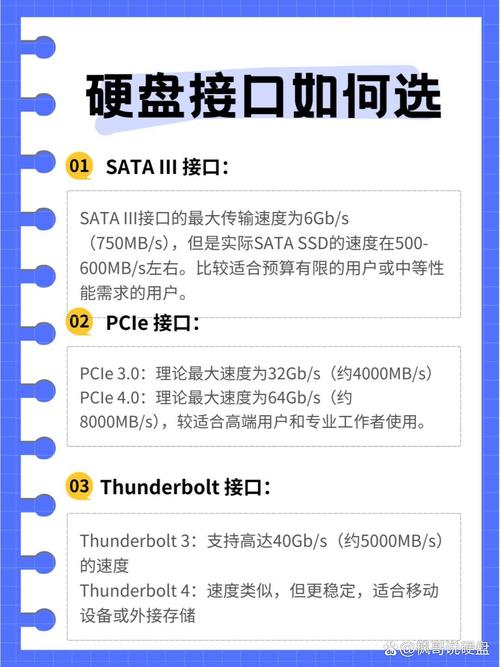 正确挑选硬盘的关键要点，容量需求你了解多少？