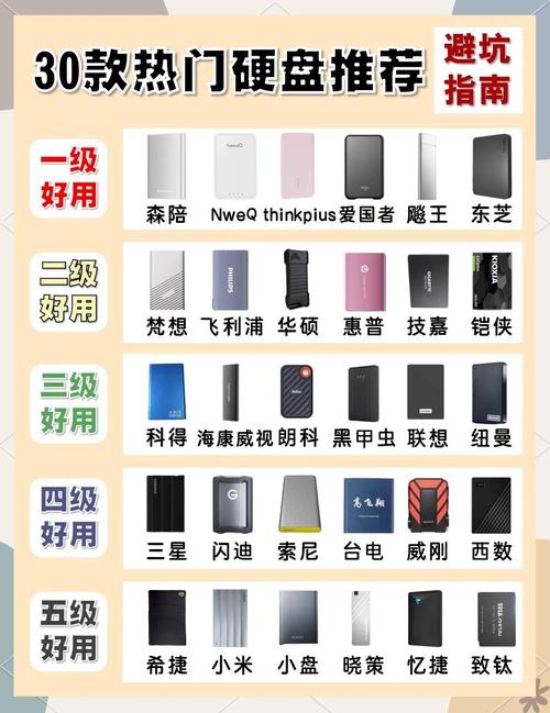移动硬盘挑选攻略：从外观等六个核心角度细致评估  第6张