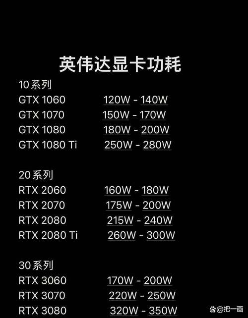 GTX960显卡电源怎么选？了解功耗及功率选择很重要
