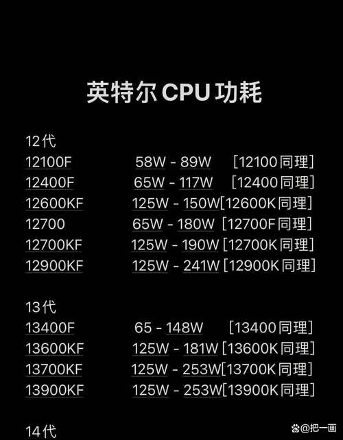GTX960显卡电源怎么选？了解功耗及功率选择很重要  第2张