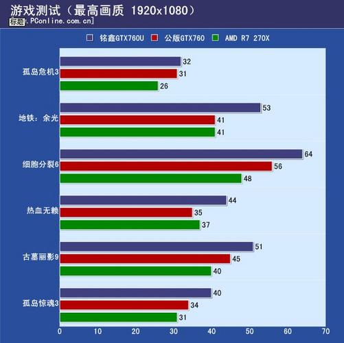 GTX670与GTX760对比分析：发布背景、性能特点全解析？
