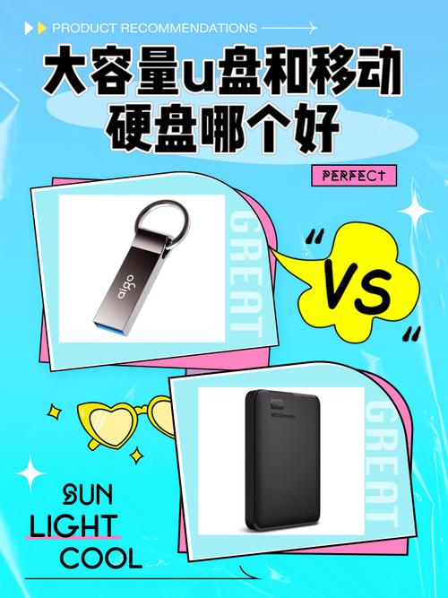 U盘与移动硬盘：日常工作好帮手，外观携带大不同  第4张