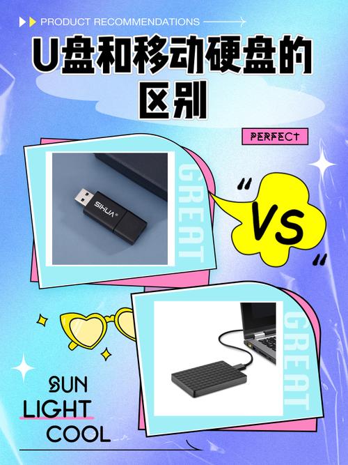 U盘与移动硬盘：日常工作好帮手，外观携带大不同  第6张