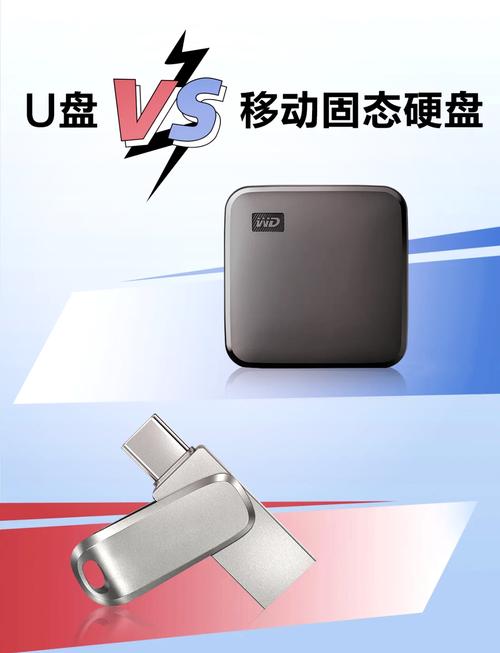 U盘与移动硬盘：日常工作好帮手，外观携带大不同  第10张