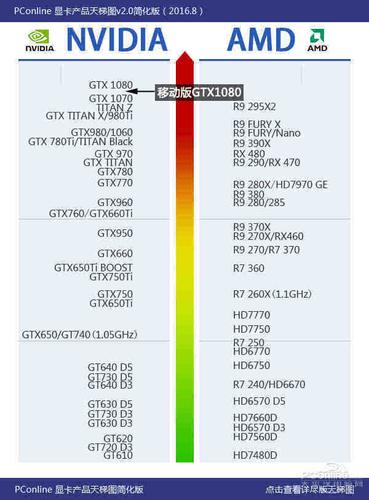 GTX1080与GTX1070对比：性能参数及价格差异详述  第2张