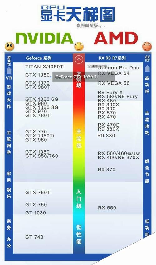 GTX1080与GTX1070对比：性能参数及价格差异详述  第6张