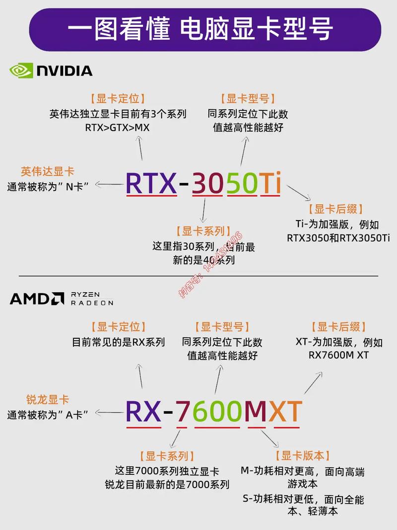 电脑硬件领域：如何辨别GTX显卡及各型号含义详解？
