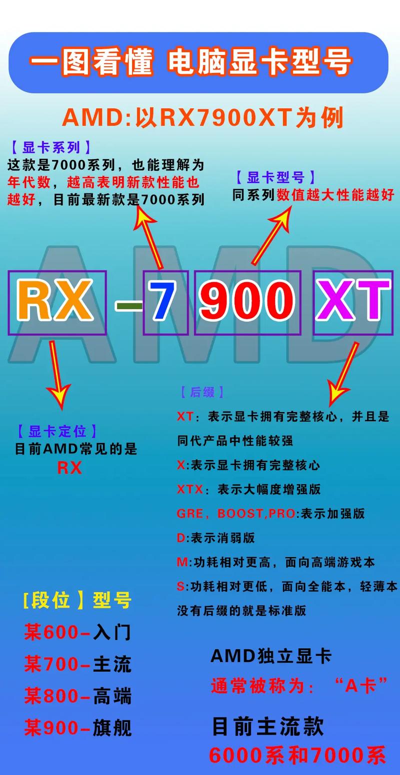 电脑硬件领域：如何辨别GTX显卡及各型号含义详解？  第9张