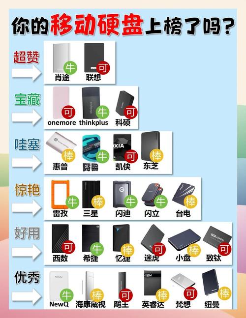 现今数据存储领域，高品质移动硬盘的关键特性有哪些？  第2张