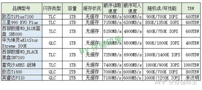 了解固态硬盘闪存知识，助选固态做明智决策，含SLC、MLC、TLC和QLC类型  第3张