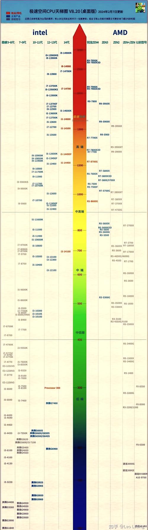 经典电脑配置i3搭配gtx750ti，性能表现究竟如何？