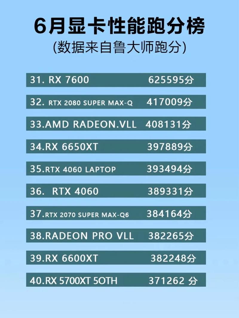 GTX1080Ti显卡鲁大师跑分出众，对玩家购买选择作用几何？