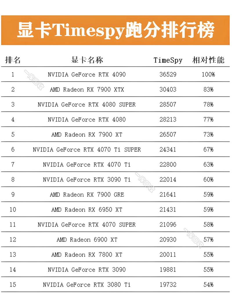 GTX 980 Ti性能亮点解析：跑分亮眼，实际应用价值几何？
