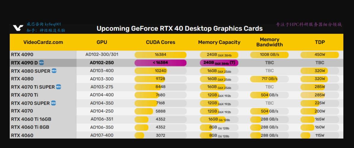 英伟达GTX670显卡影响力大，跑分详情及影响因素介绍  第5张