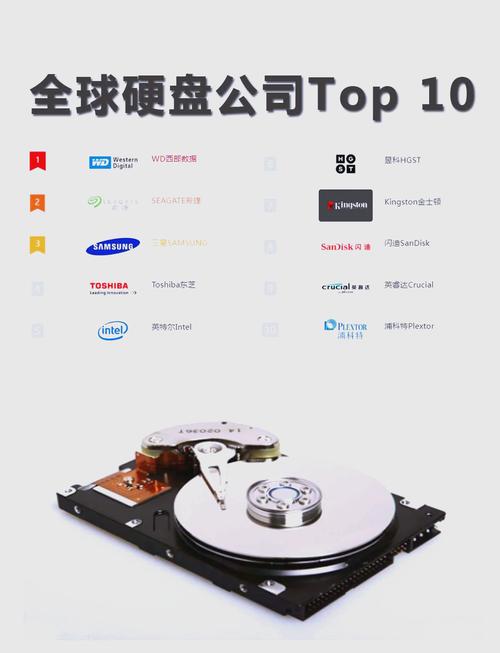 硬盘静音大揭秘！类型差异、品牌型号对其有何影响？  第8张