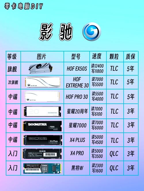 硬盘静音大揭秘！类型差异、品牌型号对其有何影响？  第9张