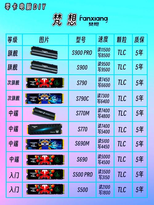 硬盘静音大揭秘！类型差异、品牌型号对其有何影响？  第10张