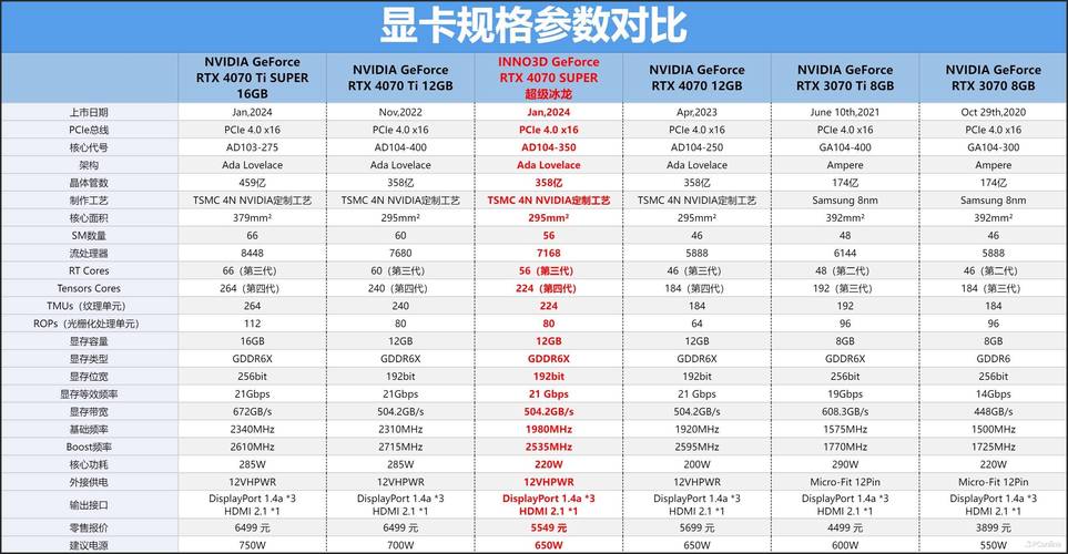 NVIDIA 的 GTX 显卡系列性能排名，谁是顶级王者？  第3张