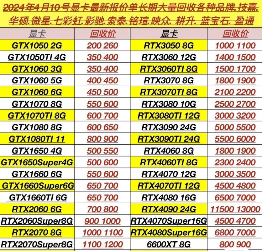 GTX560显卡二手市场流通，售价受多种因素影响？  第1张