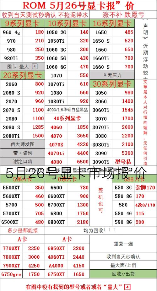 GTX560显卡二手市场流通，售价受多种因素影响？  第2张