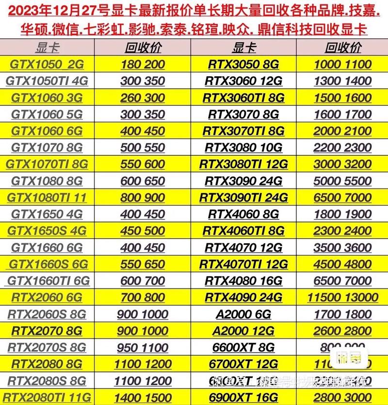 GTX560显卡二手市场流通，售价受多种因素影响？  第3张