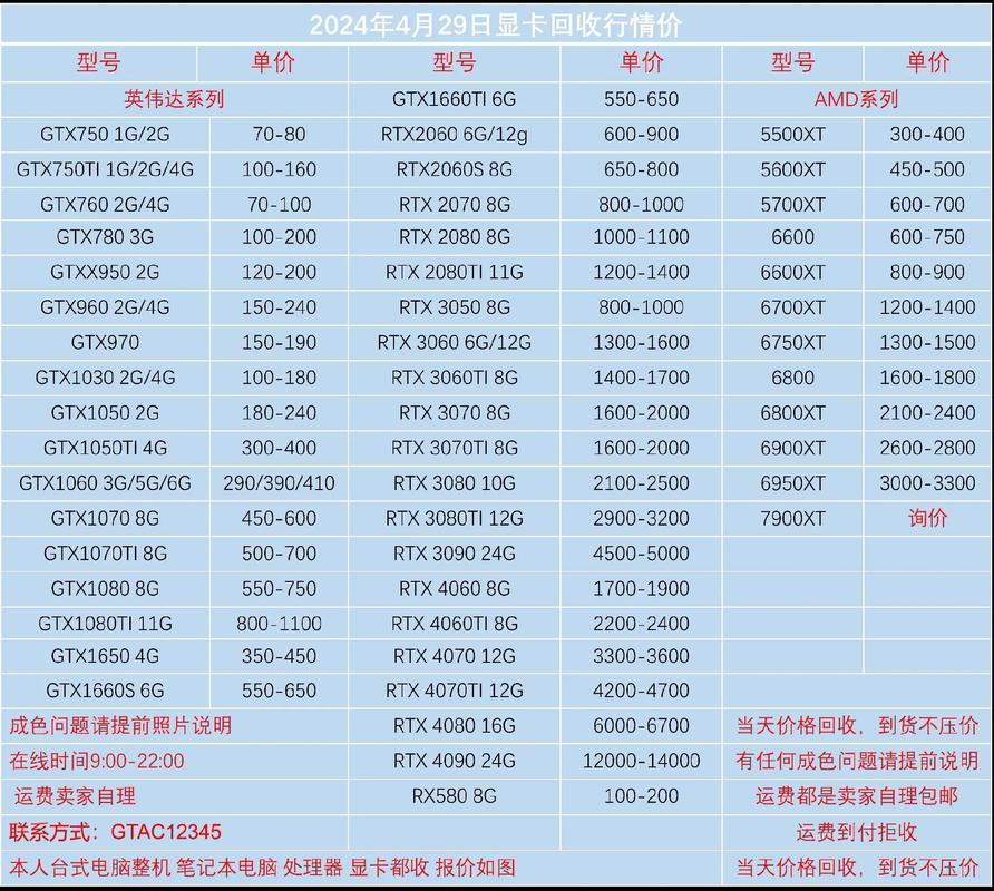 GTX560显卡二手市场流通，售价受多种因素影响？  第4张