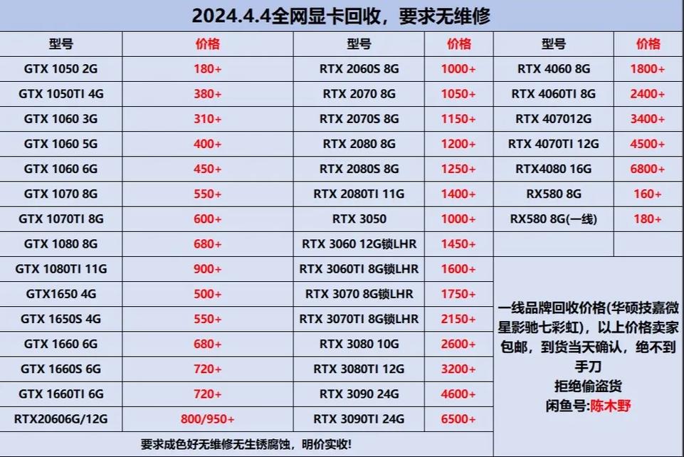 GTX560显卡二手市场流通，售价受多种因素影响？  第6张